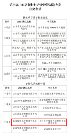 喜報！臨港一家企業(yè)上榜省新材料產業(yè)智能制造大賽獲獎名單